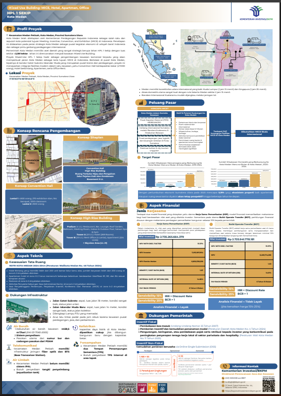HPL 1 Sekip – Mixed Use Building (MICE, Hotel, Apartemen, Office)
